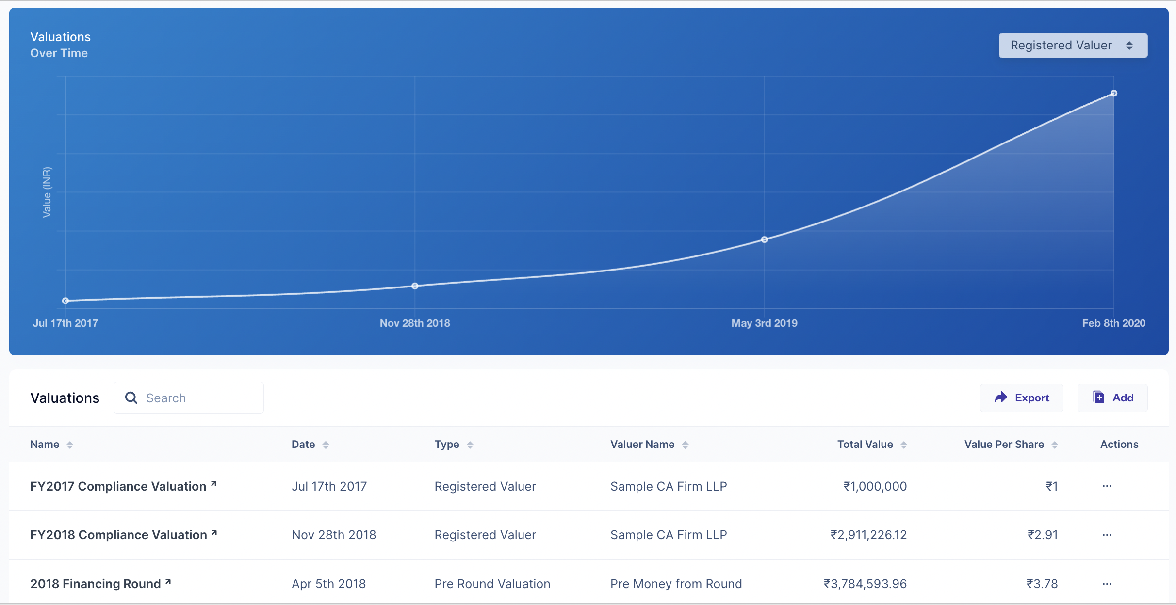 valuation in startup cap table